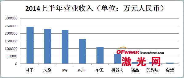 亿博电竞官网OLED激光切割机(图5)