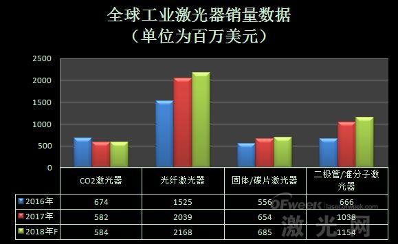 亿博电竞官网OLED激光切割机(图7)