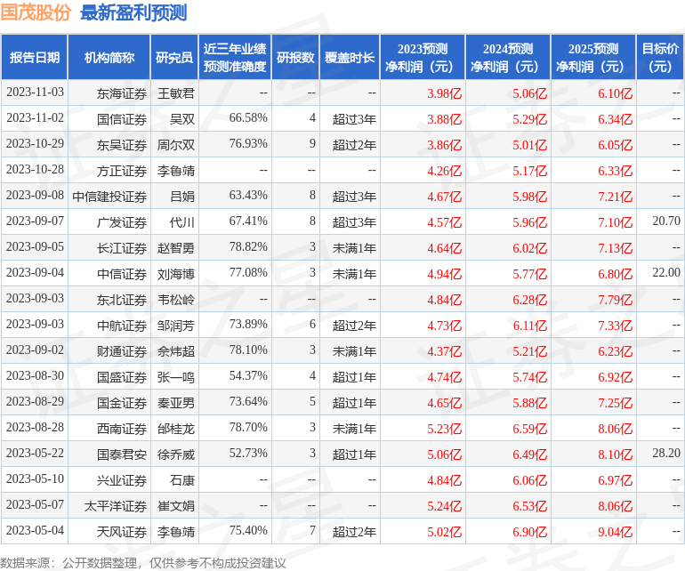 国金证券：给予国茂股份买入评级