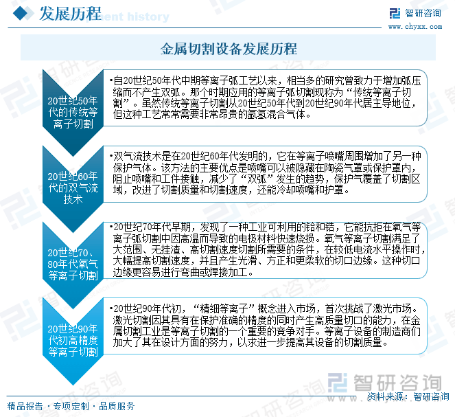 一文了解2023年中国金属切割设备行业前景预览：保持着高速发展的势头(图3)