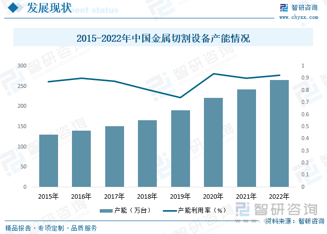 一文了解2023年中国金属切割设备行业前景预览：保持着高速发展的势头(图6)