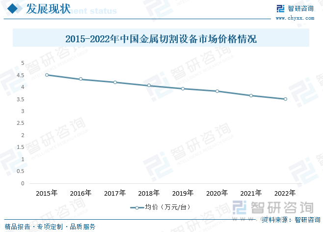 一文了解2023年中国金属切割设备行业前景预览：保持着高速发展的势头(图8)