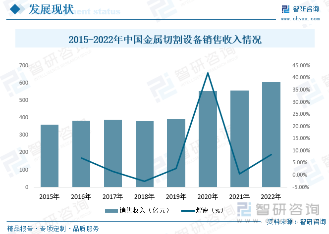 一文了解2023年中国金属切割设备行业前景预览：保持着高速发展的势头(图9)