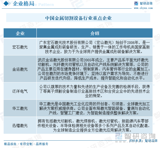 一文了解2023年中国金属切割设备行业前景预览：保持着高速发展的势头(图12)