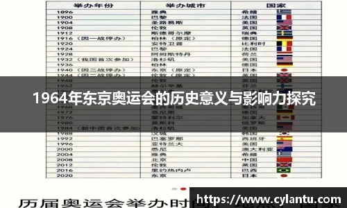 1964年东京奥运会的历史意义与影响力探究